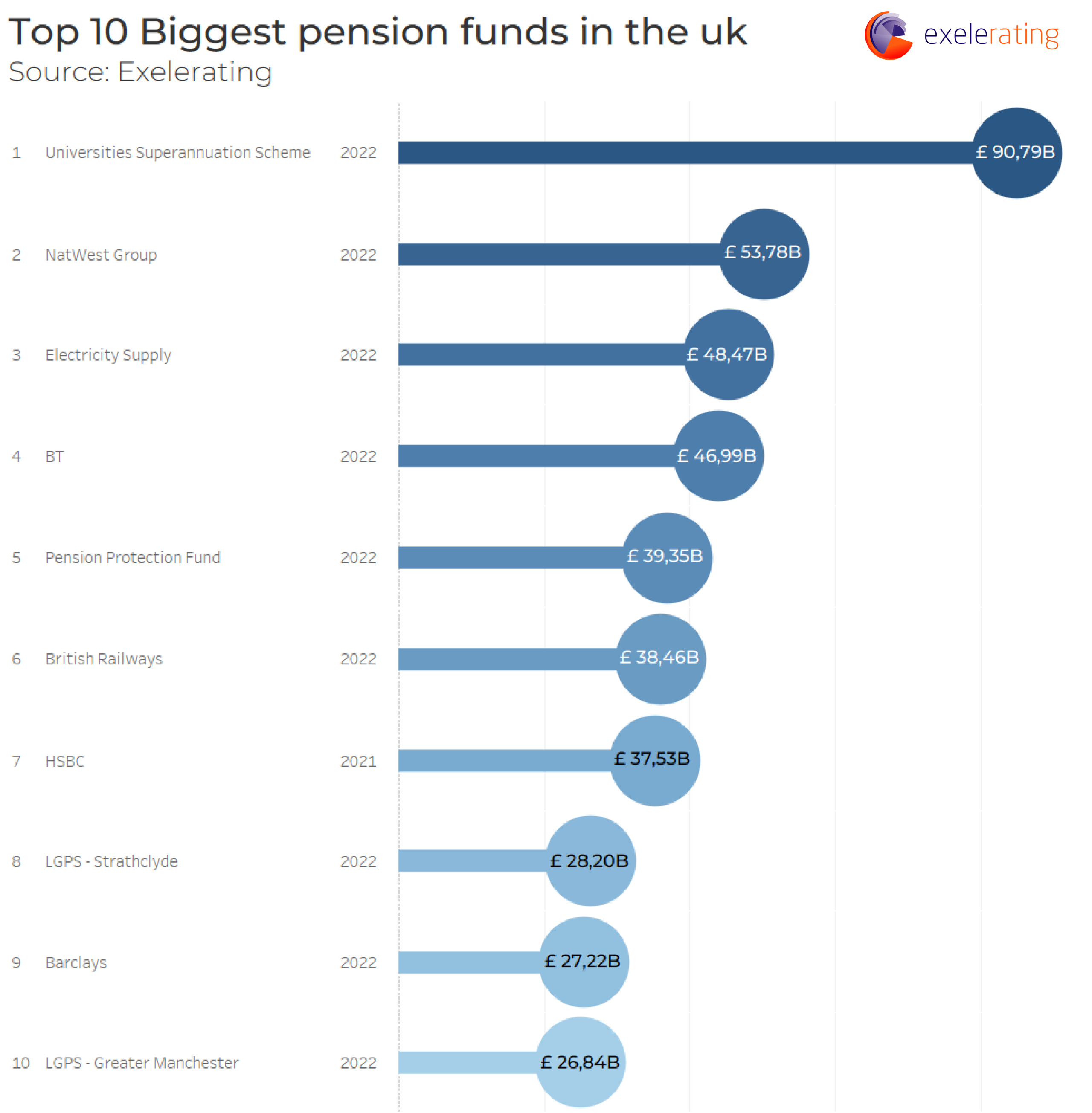 top-10-largest-pension-funds-in-the-uk-in-2022-exelerating